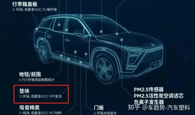 蔚來ES8墊塊采用EPP環(huán)保材料(來源知乎蔚來) 蔚來ES8墊塊采用EPP環(huán)保材料(來源知乎蔚來)